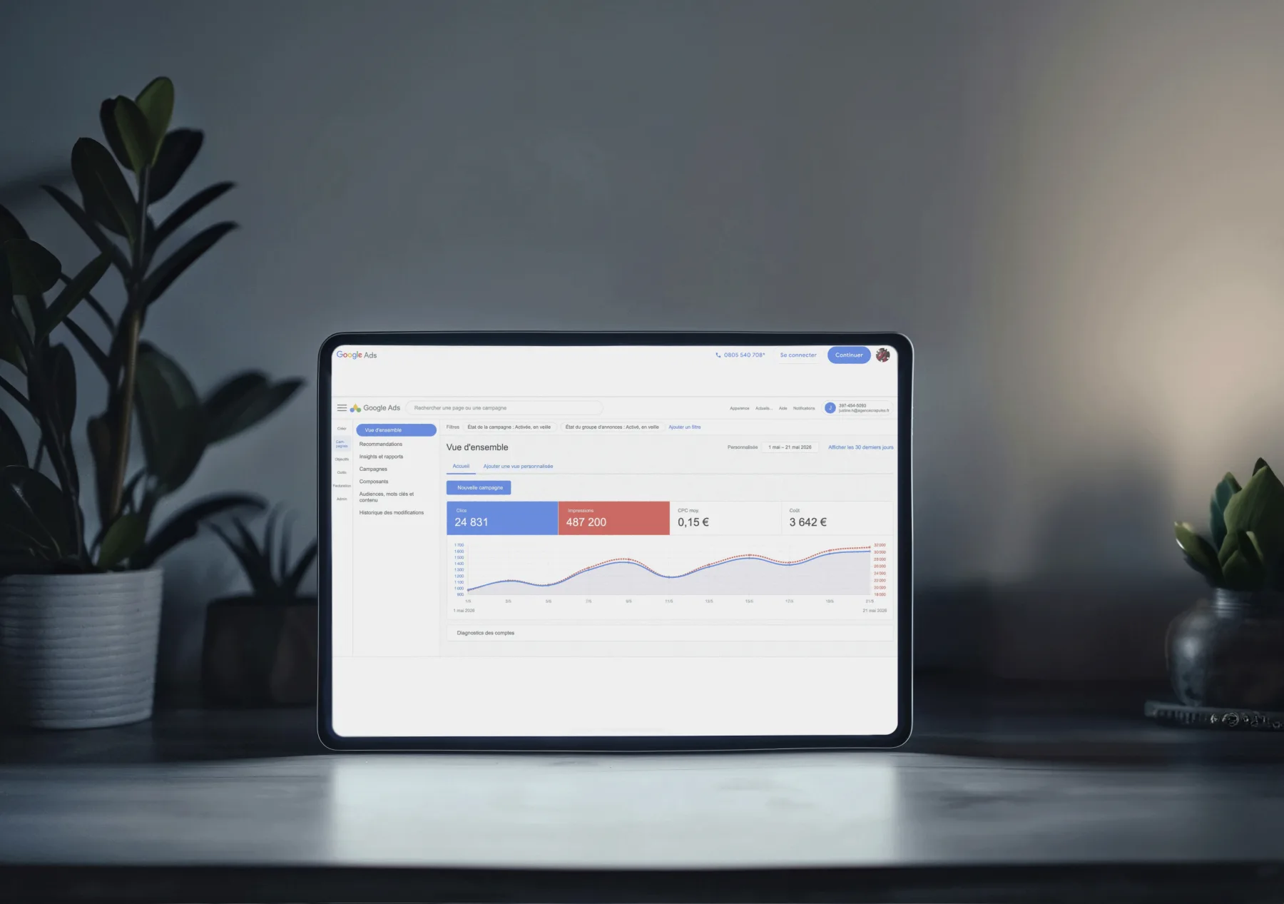 digital - site internet - Google ADS analyse - SEA - Gymfit - Agence crapules - communication strasbourg